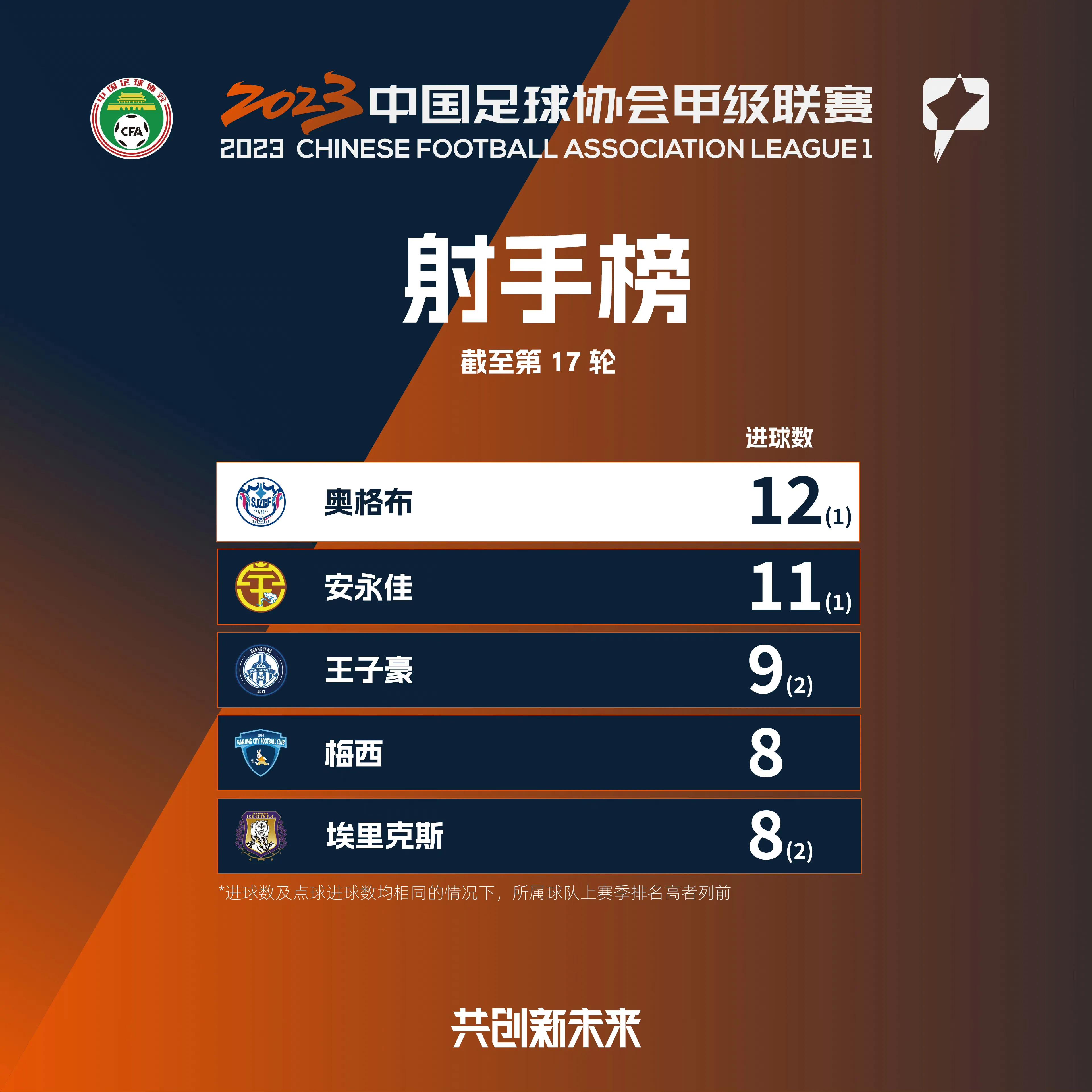 中甲战报0:2告负下阶段再战斗,中甲战报大连