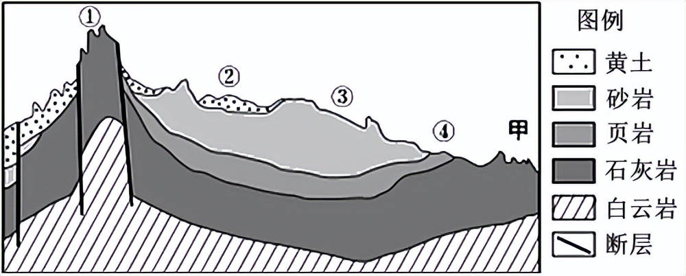 地理人文选择题技巧,选择题专题