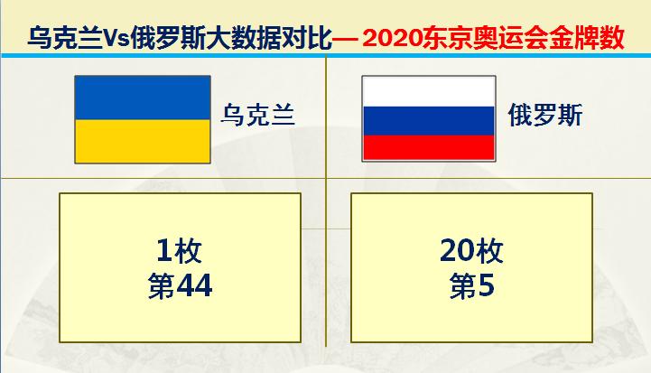 俄罗斯与乌克兰综合实力对比图片,俄罗斯与乌克兰发生战争实力对比