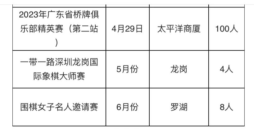已收藏，2023上半年深圳体育赛事日历
