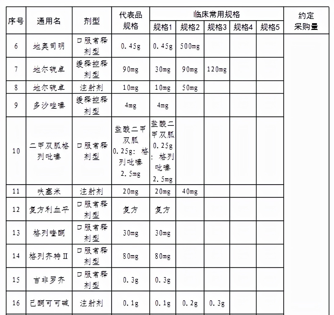创新药带量采购,33种集中采购药品价格