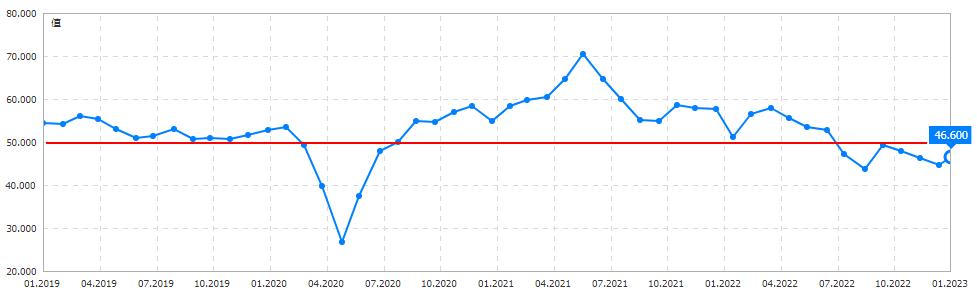 如何看美国一季度pmi,宏观角度分析美联储加息