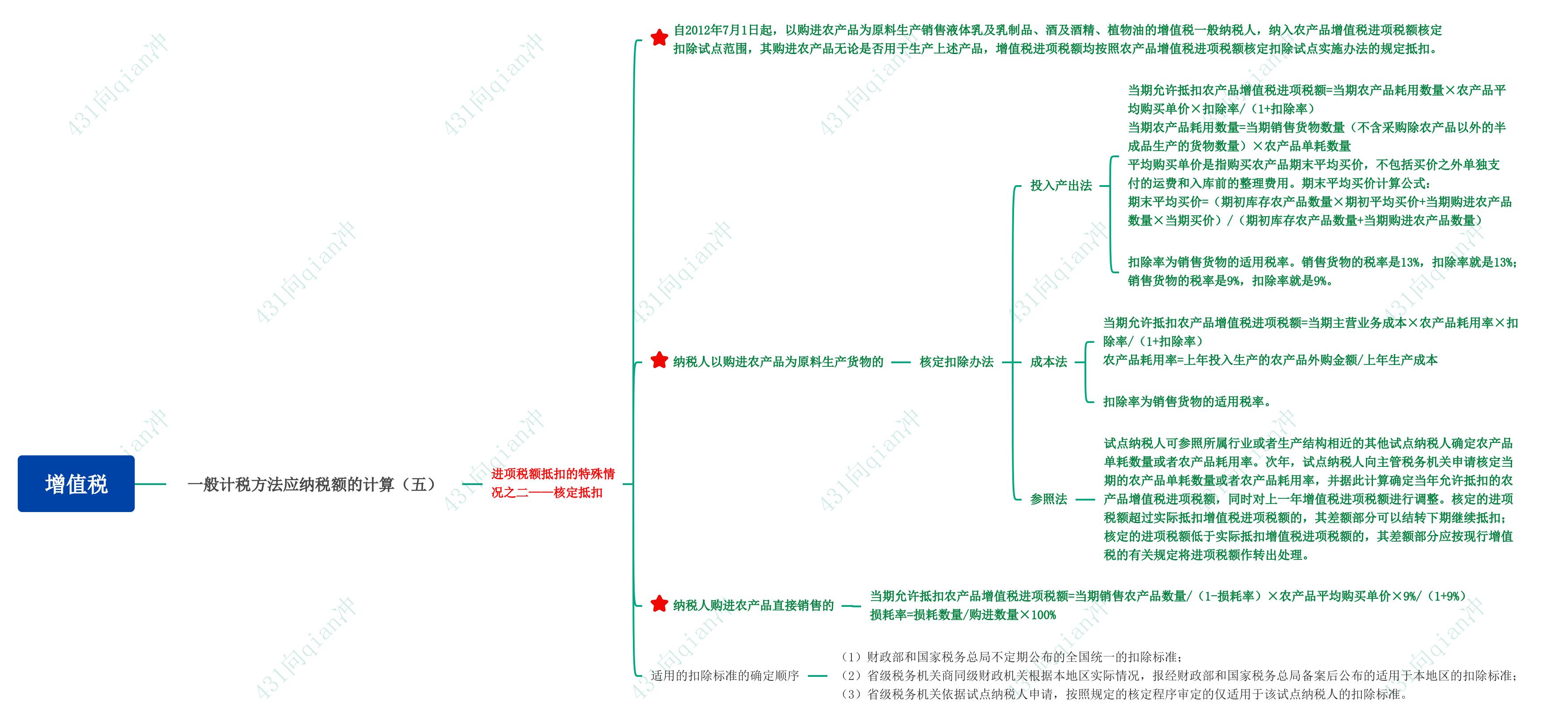 销售旧房增值税简易计税计算 (房地产一般计税增值税如何计算)