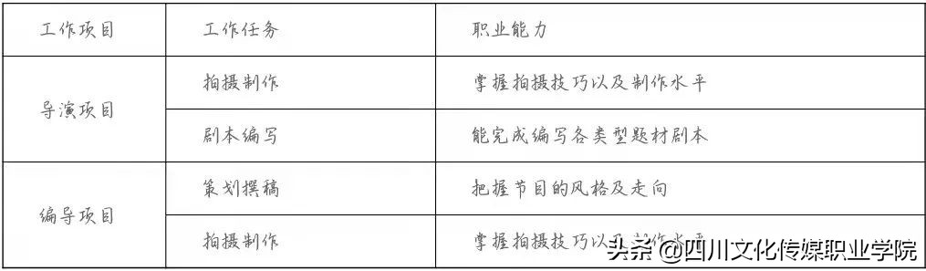 单招数字媒体艺术考试内容,影视编导专业排名