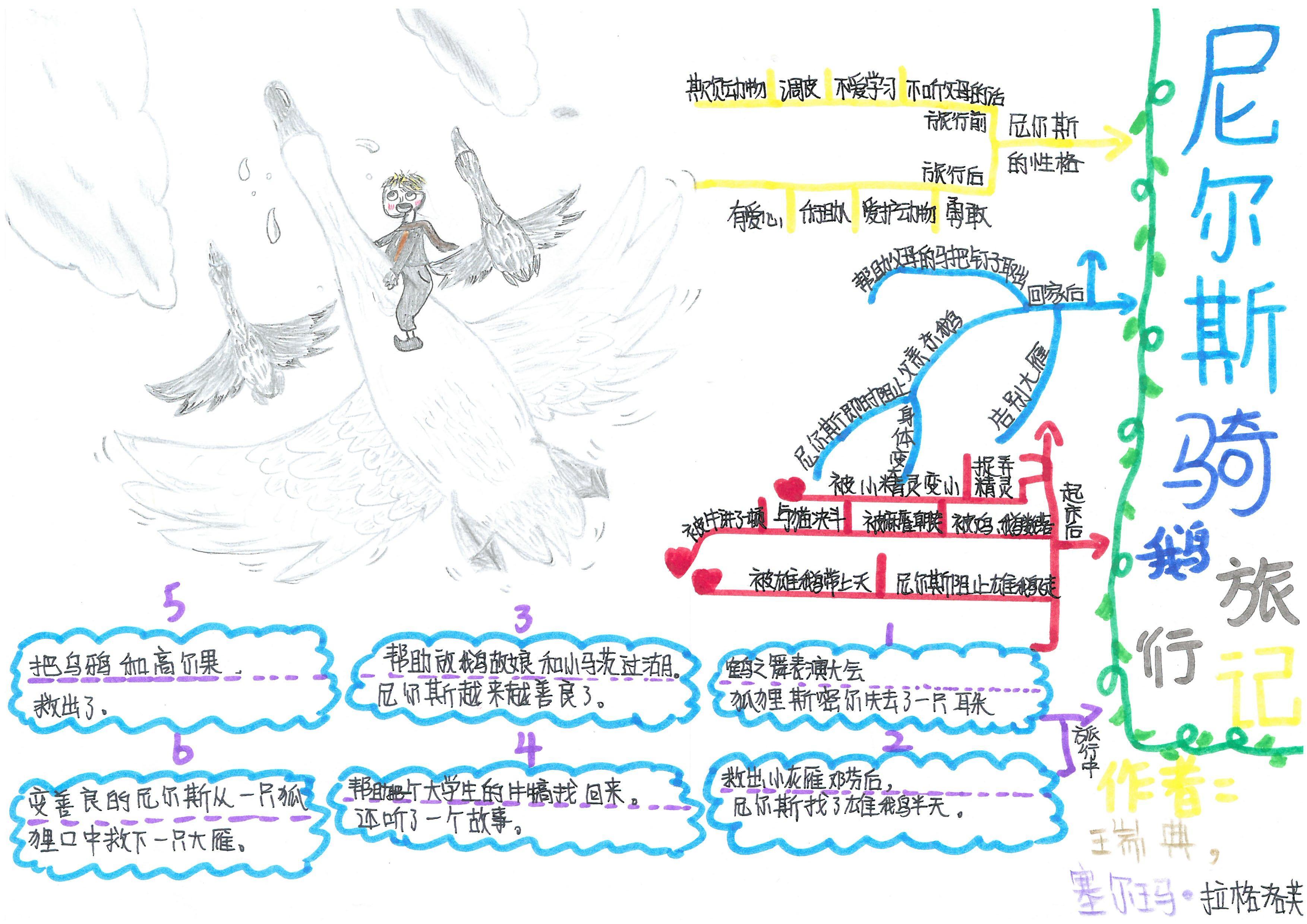 快乐读书吧伊索寓言思维导图,快乐读书吧所有的思维导图怎么画