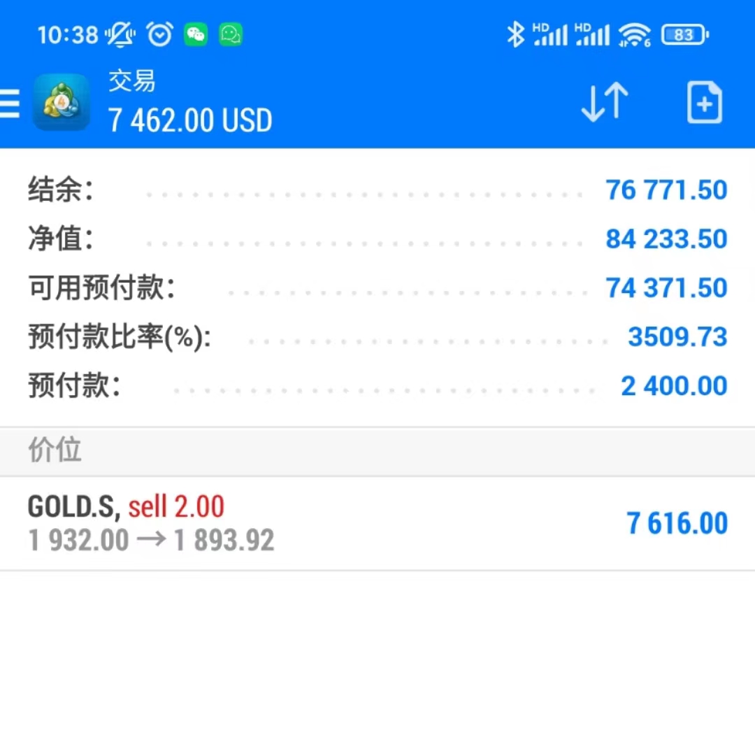 黄金回调打压金价,黄金震荡破位原油回调