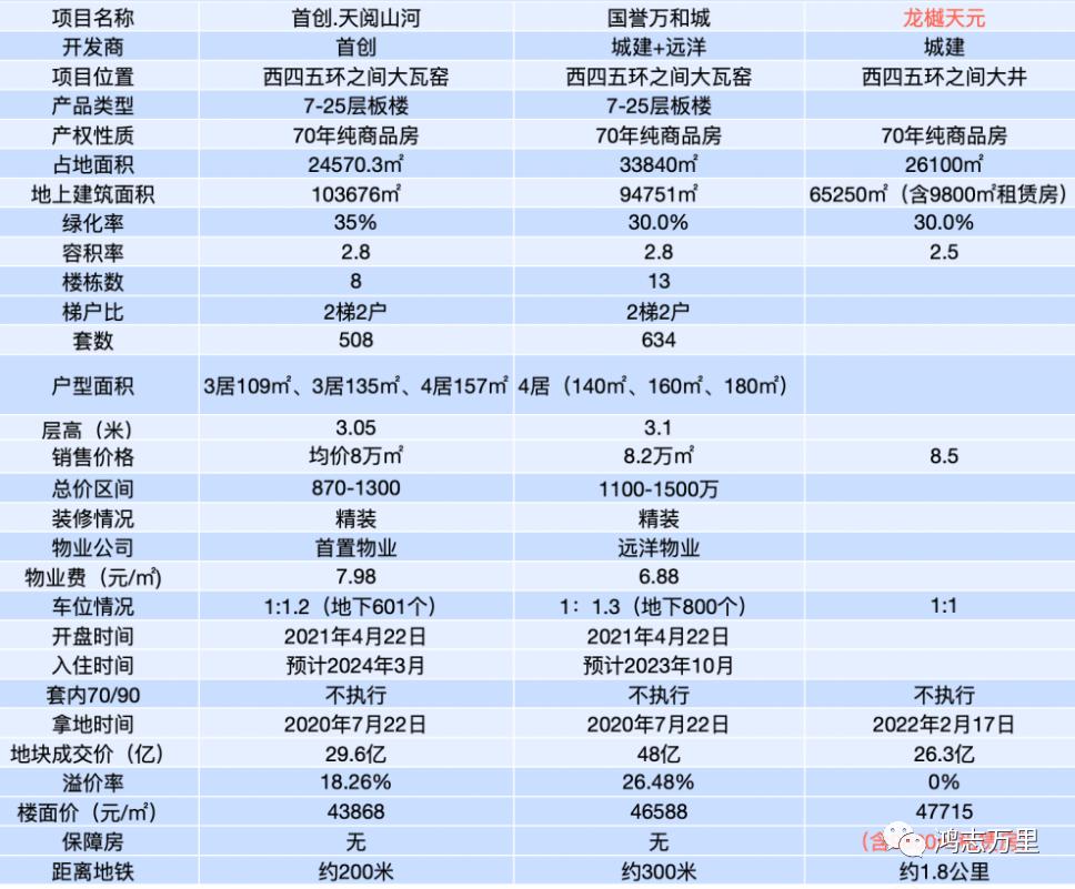 北京城建龙樾天元值不值得买,北京城建龙樾系怎么样