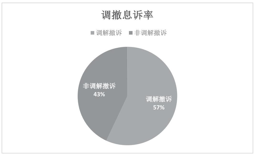 非诉执行监督中化解行政争议,合伙协议纠纷管辖司法解释