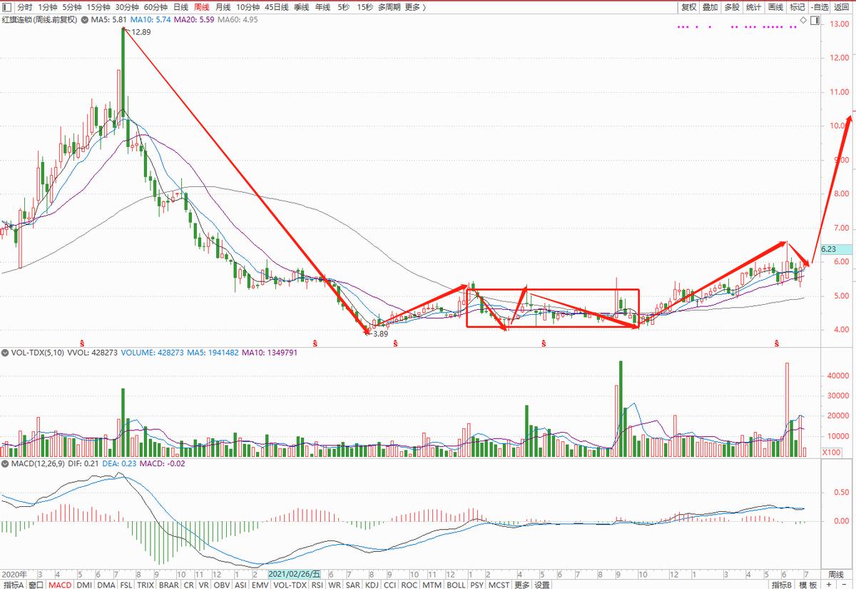 红旗连锁超市最新动态,红旗连锁超市门店外观