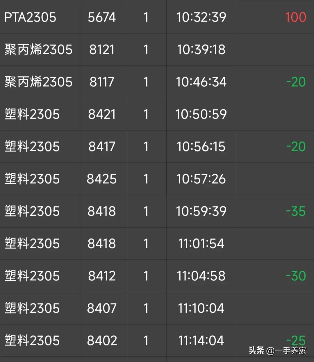 期货实盘6个月亏1.23亿,期货实盘交易记录最低本金