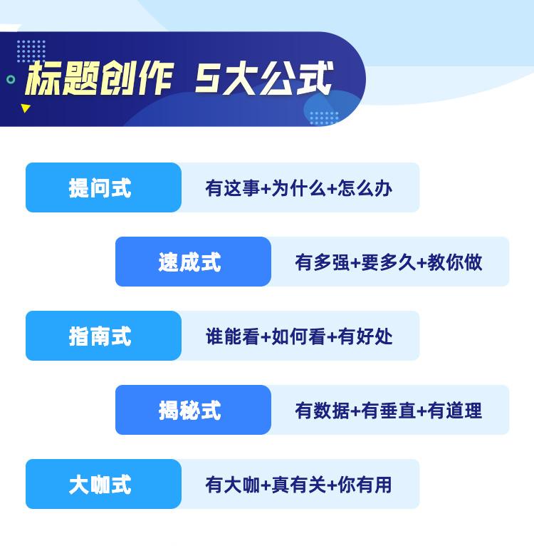 自媒体万能写作标题,自媒体标题怎么写才能爆文