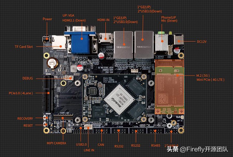 AIO-3588JQ8KAI工业主板