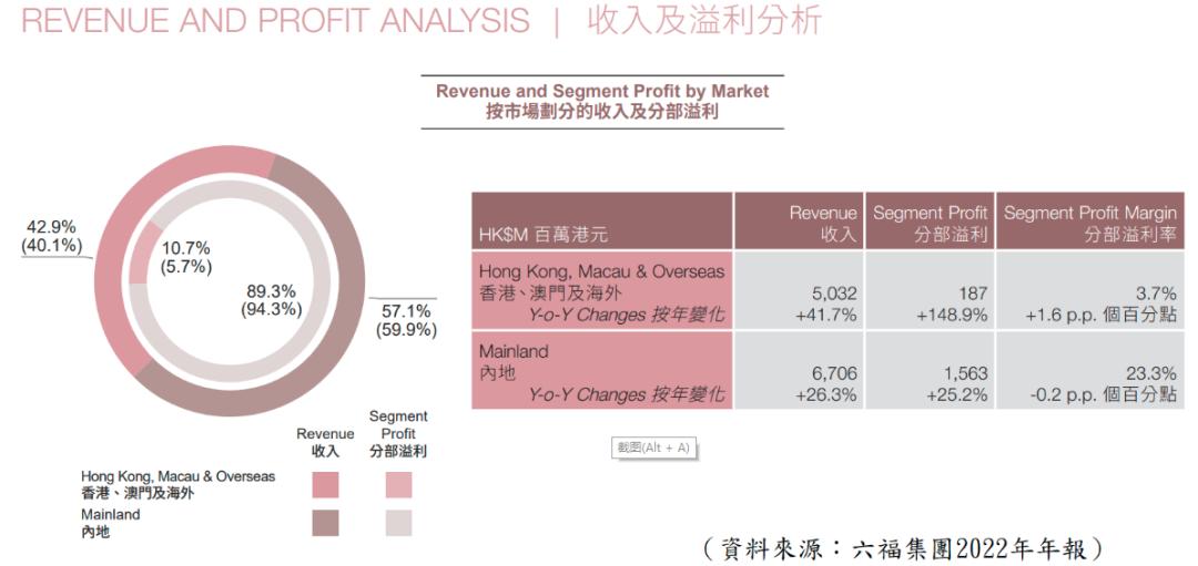 六福靠实力排行榜,六福以旧换新亏吗