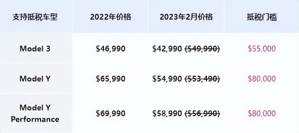 特斯拉又降价,特斯拉又降价了国产新能源会跟吗