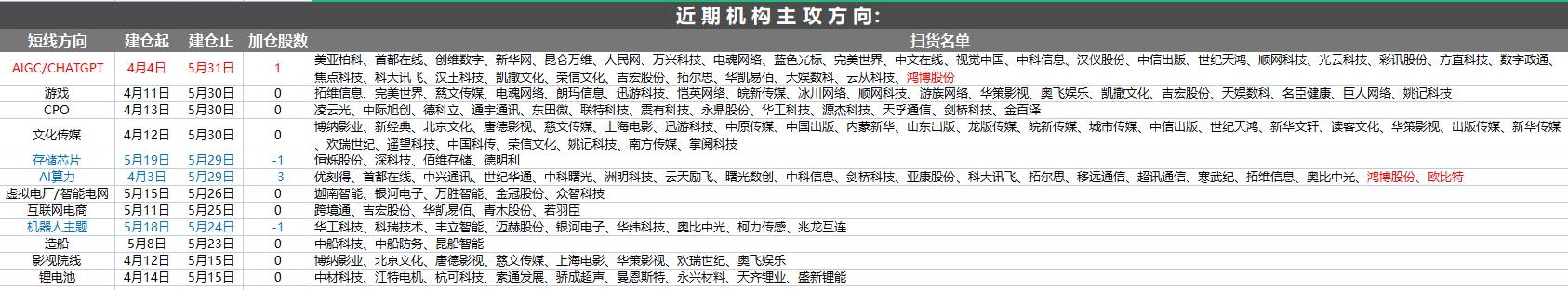6月1日A股猛料：罕见！一天内多个重磅文件下发！3板块深度受益！