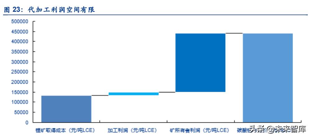 有色金属行业研究与中期投资策略,有色金属技术行业分析