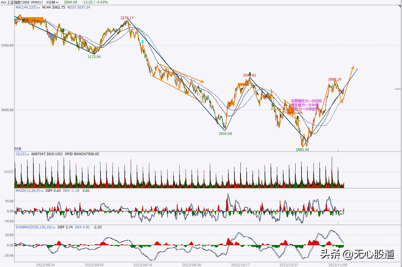 基本面真的有用吗,基本面主要指哪些