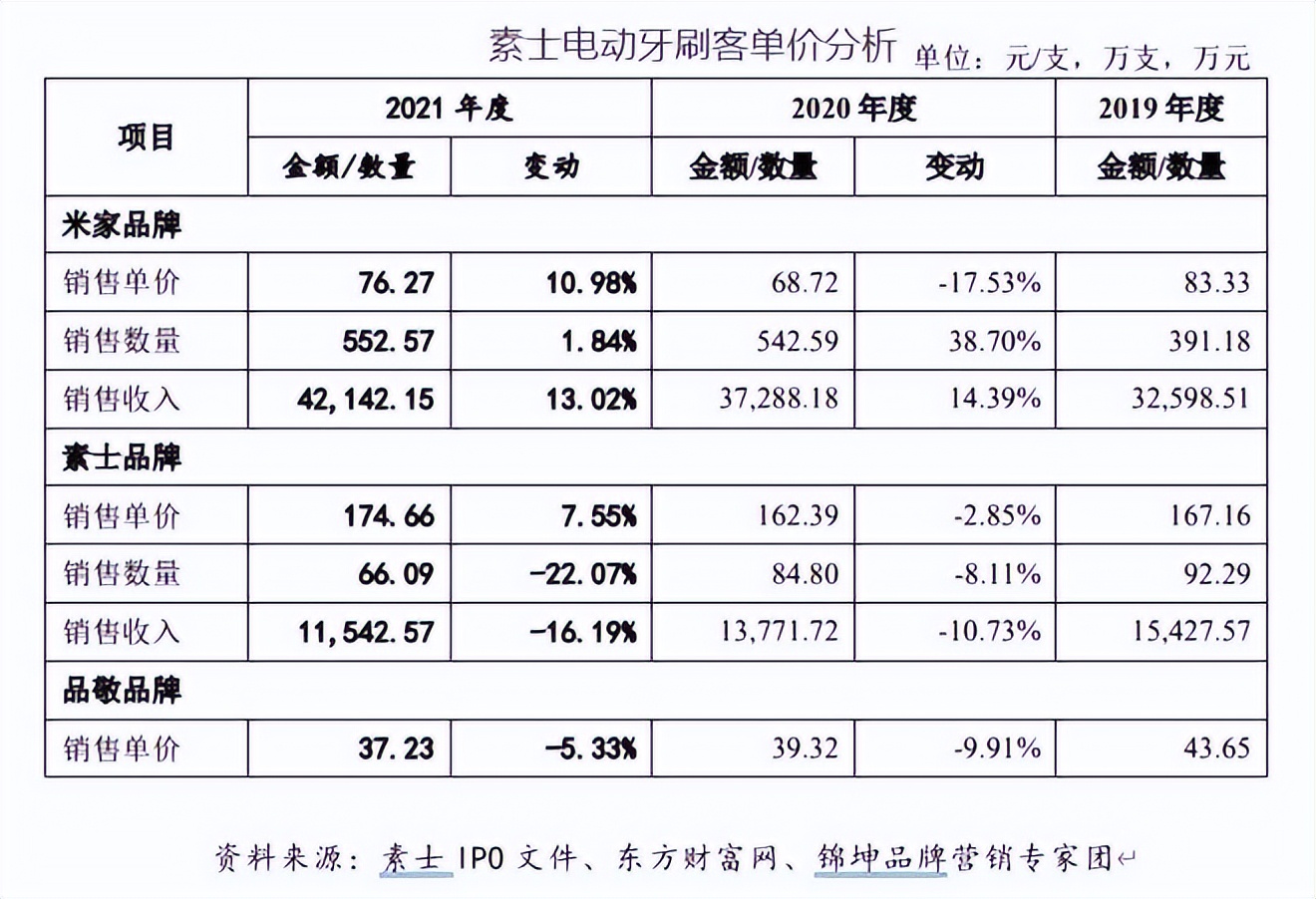 徕芬新旧产品对比,徕芬官方售后