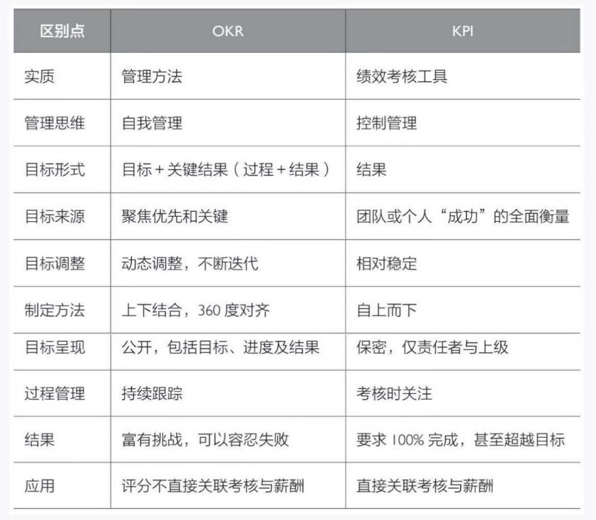 okr具体怎么定,okr有什么用