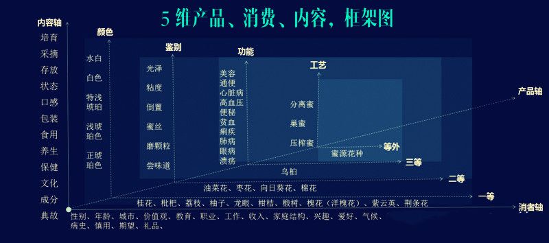 卖点公式,品牌溢价公式