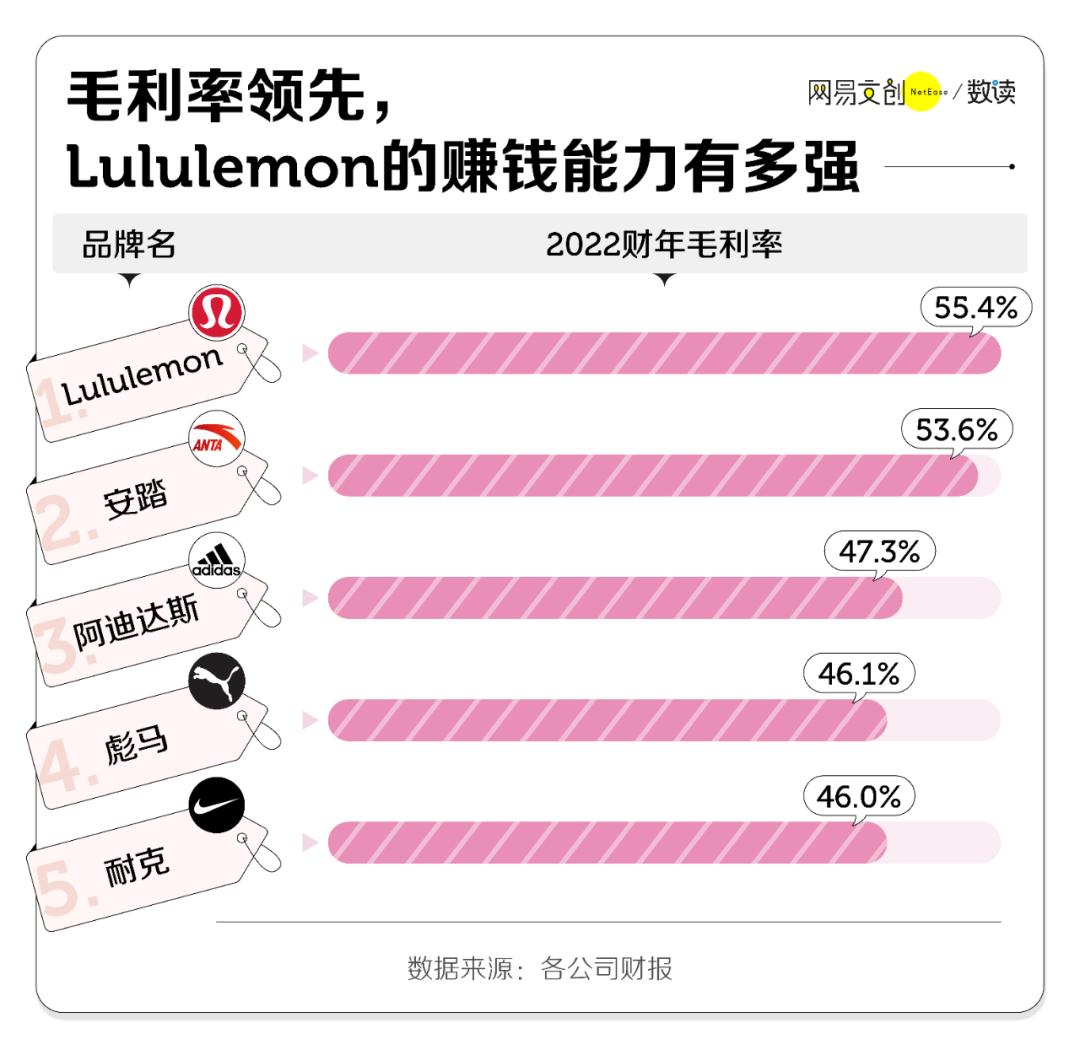 lululemon瑜伽裤太贵,lululemon瑜伽裤是智商税吗