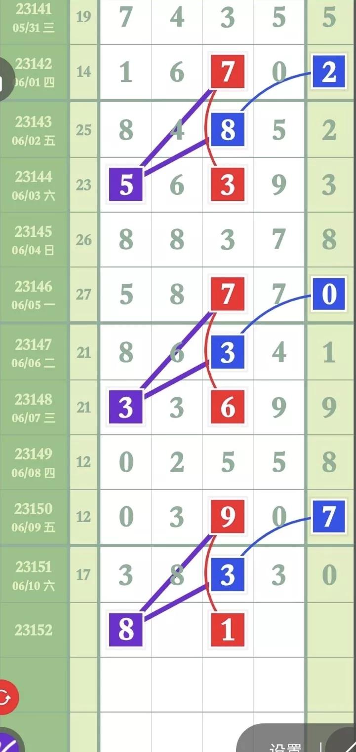 排列五第23246期预测图精准规律,排列五第23251期精准合分规律