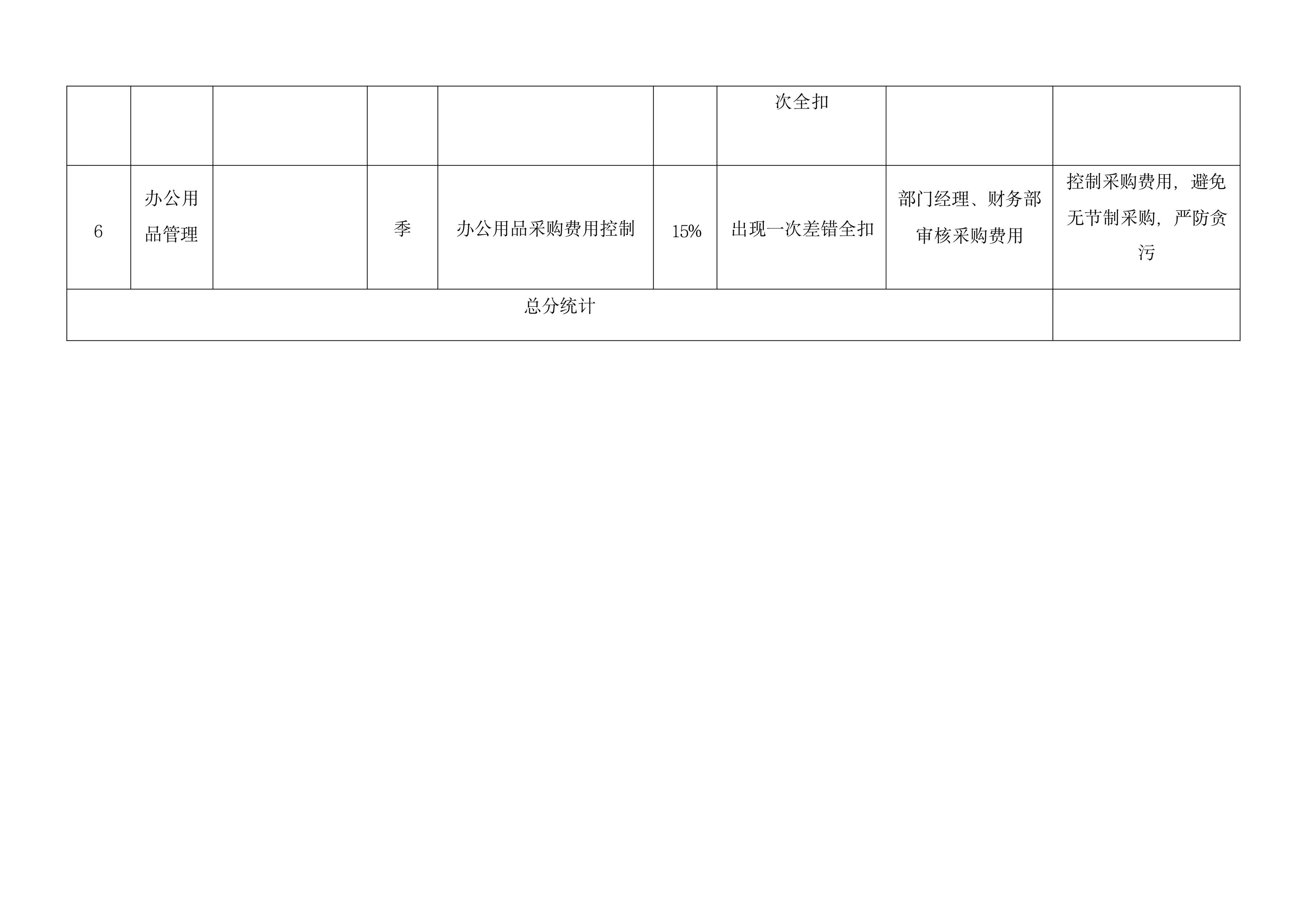 绩效考核100套表,绩效考核表格的模板