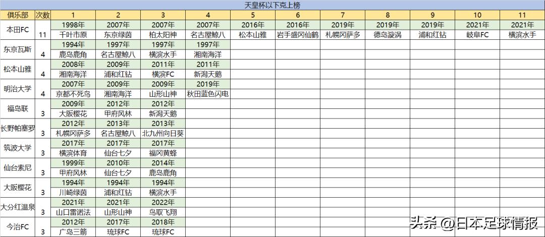 大阪钢巴击败韩国球队,赢球奖金有多少