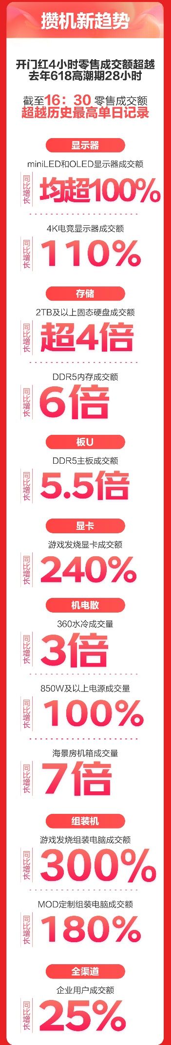 京东618家电重点抓手,京东安装家电上门服务