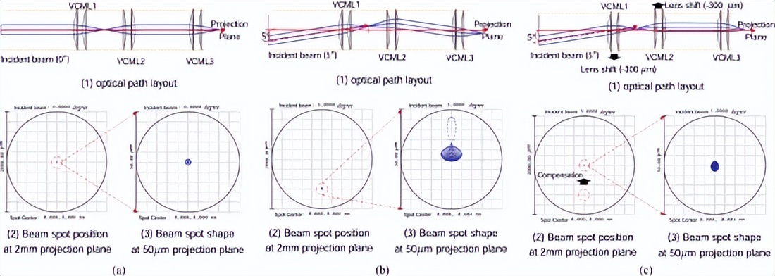 基于大容量的FSO通信系统，该如何实现稳定可靠？