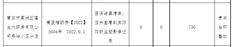 秀屿区医院和盛兴医院对比,福建省莆田市秀屿区盛兴医院