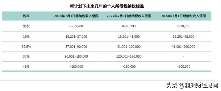 在澳洲干苦力,澳洲打工要加班吗