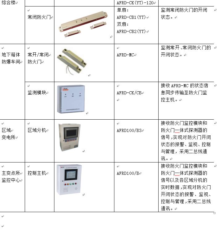用电安全的规范检查存在的问题,用电反窃查违存在问题与解决思路