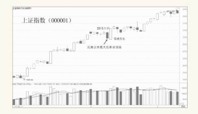股票多空博弈指标,股票多头和空头的博弈