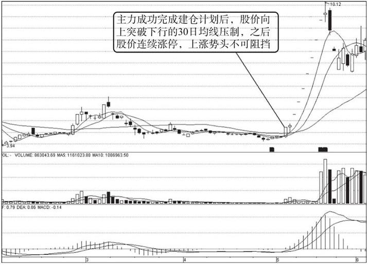 如何选择成功率高的涨停板,涨停板的五个实用技巧