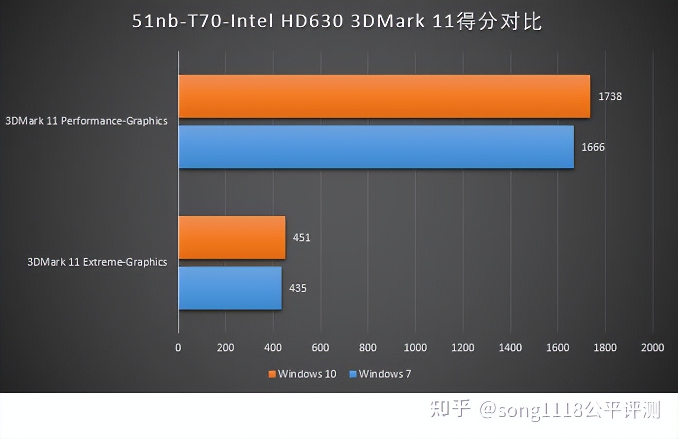 经典笔电复刻机51nbT70评测:依然可以ThinkPad!
