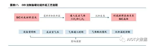 碳化硅第三代半导体可研报告,第三代半导体产业报告
