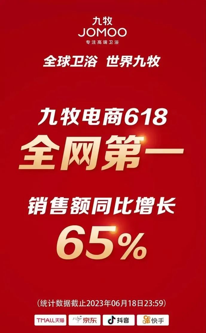 九牧全渠道销量第一,九牧连续14年销量中国第一
