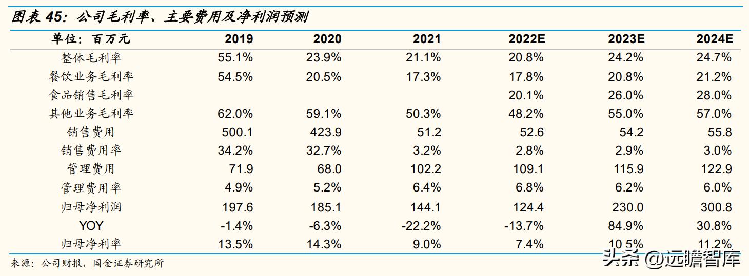 以餐饮为核心，同庆楼：餐饮连锁大趋势，一站式宴会发展空间广阔