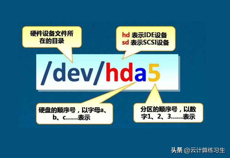 linux对硬盘分区格式化和挂载,linux系统格式化分区用哪个命令