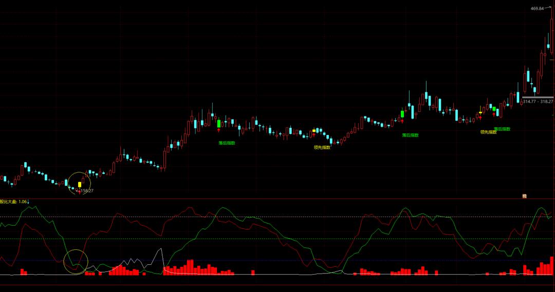 个股主力活跃度指标公式,主升强度指标源代码