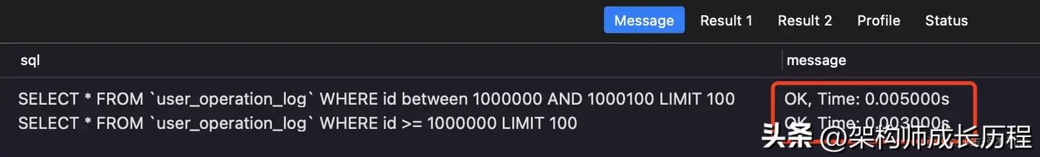 一千万数字怎么看,一千万数据如何实现快速查询