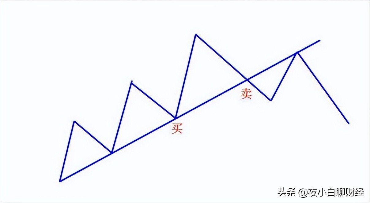 002274华昌化工股票趋势分析,600010包钢股份股票趋势分析