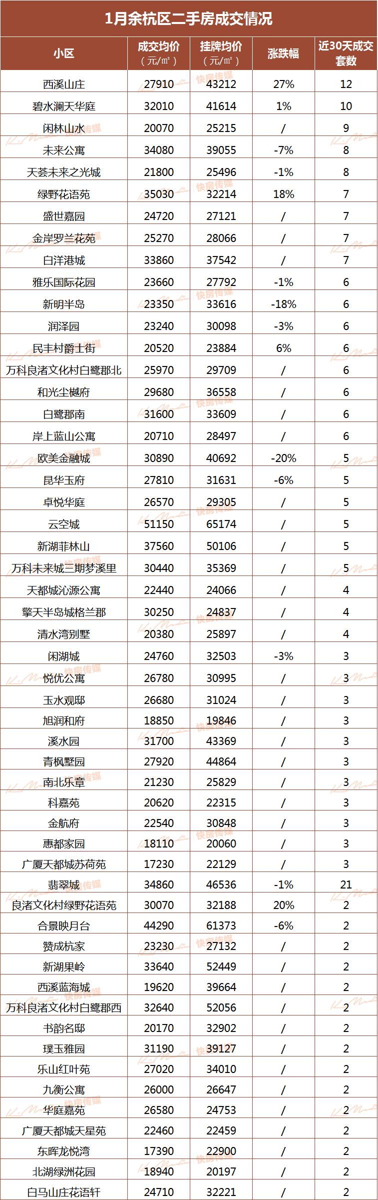 2021十一月份杭州二手房成交量,2023年杭州12月份二手房成交量