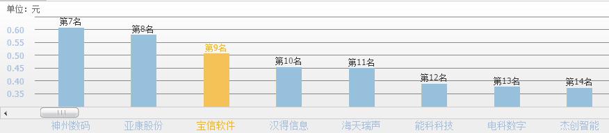国产软件有哪些龙头股,国产软件替代外国软件哪个公司强