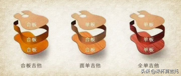 吉他入门选购吉他推荐,初学者吉他入门买什么吉他好