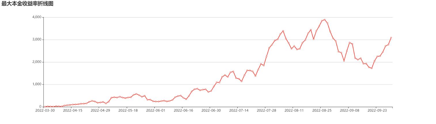 2021年期货大赛排名第一名,期货大赛前十名会有人找吗