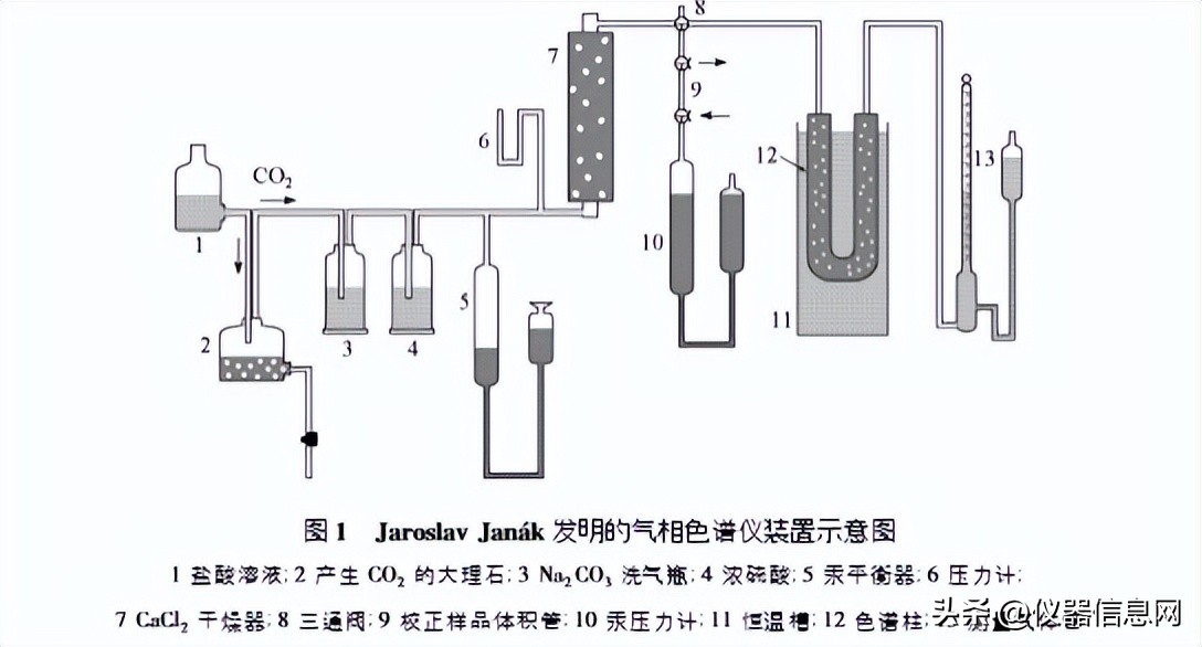 质谱仪的发展史,气相色谱质谱联用仪发展历史