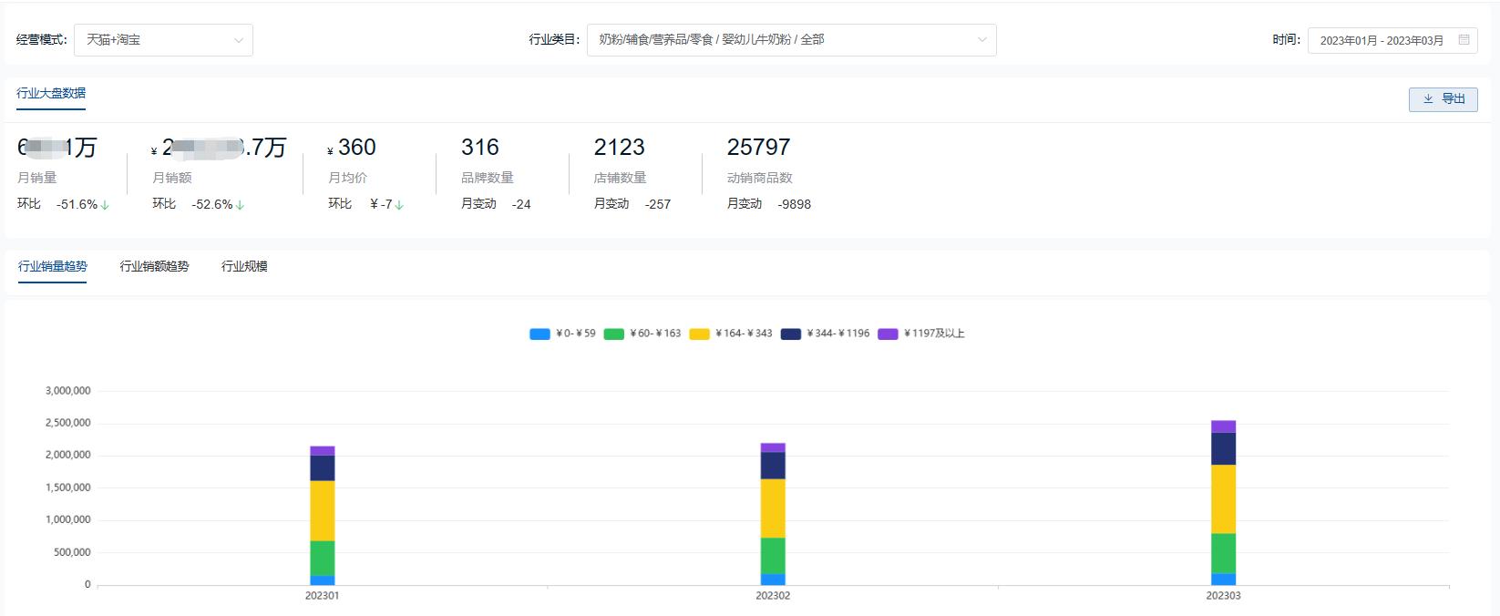 2021年一季度奶粉销量前十,2021年奶粉销售排名