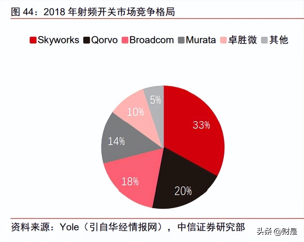 唯捷创芯市值,唯捷创芯天津电子科技有限公司